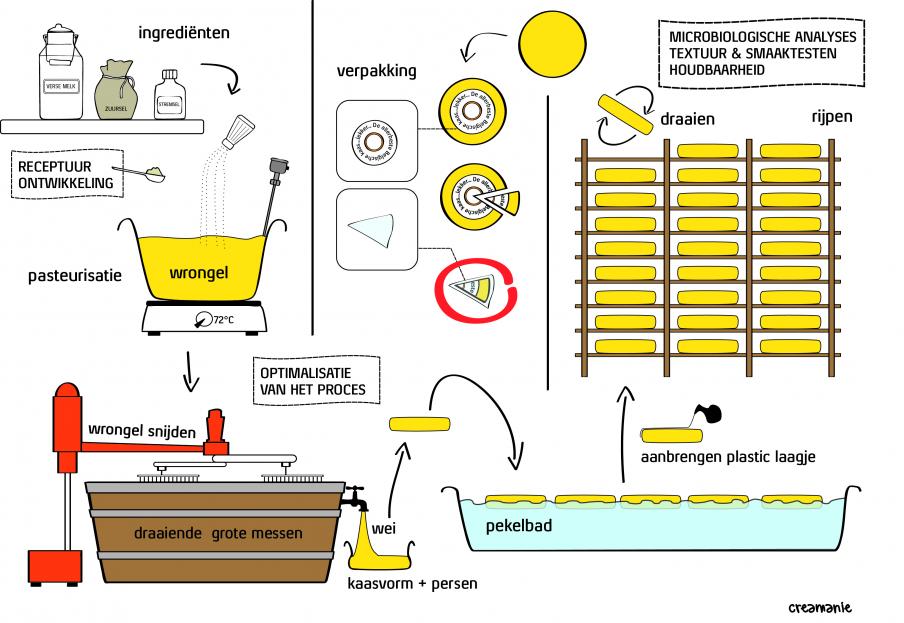 tekening voor de LED voeding