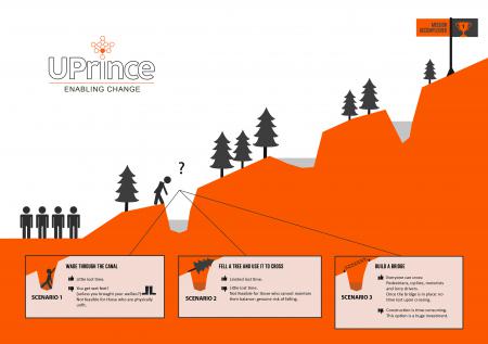 Infographic Goddeefy 1 U-Prince
