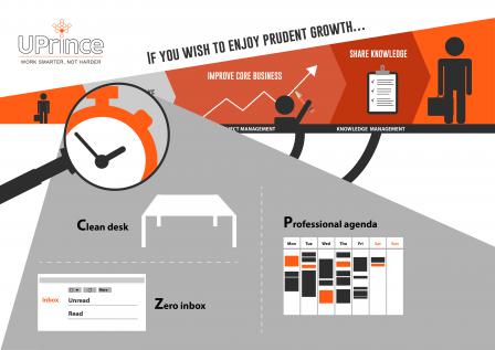 zoom 1 Infographic U-Prince