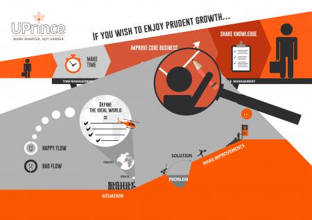 zoom 2 infographic U-Prince